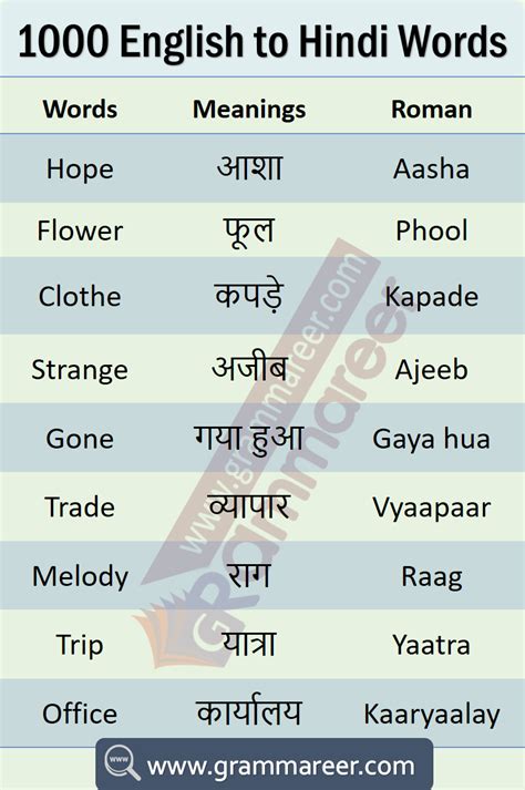 meaning in english to hindi.